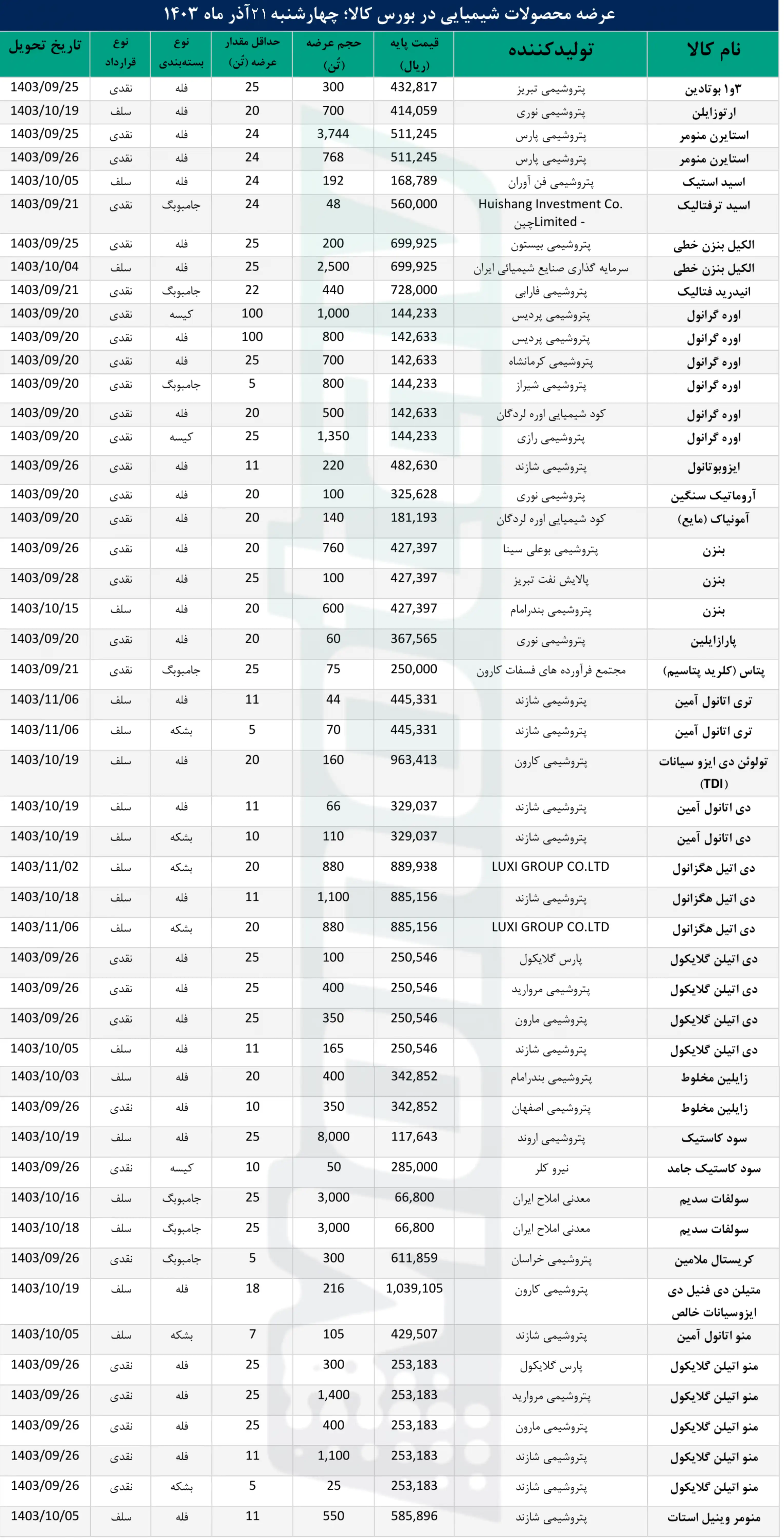 لورم ایپسوم متن ساختگی با تولید سادگی